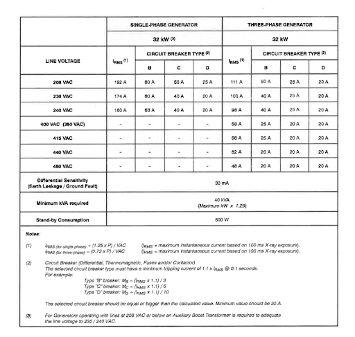 Electrical Equopment